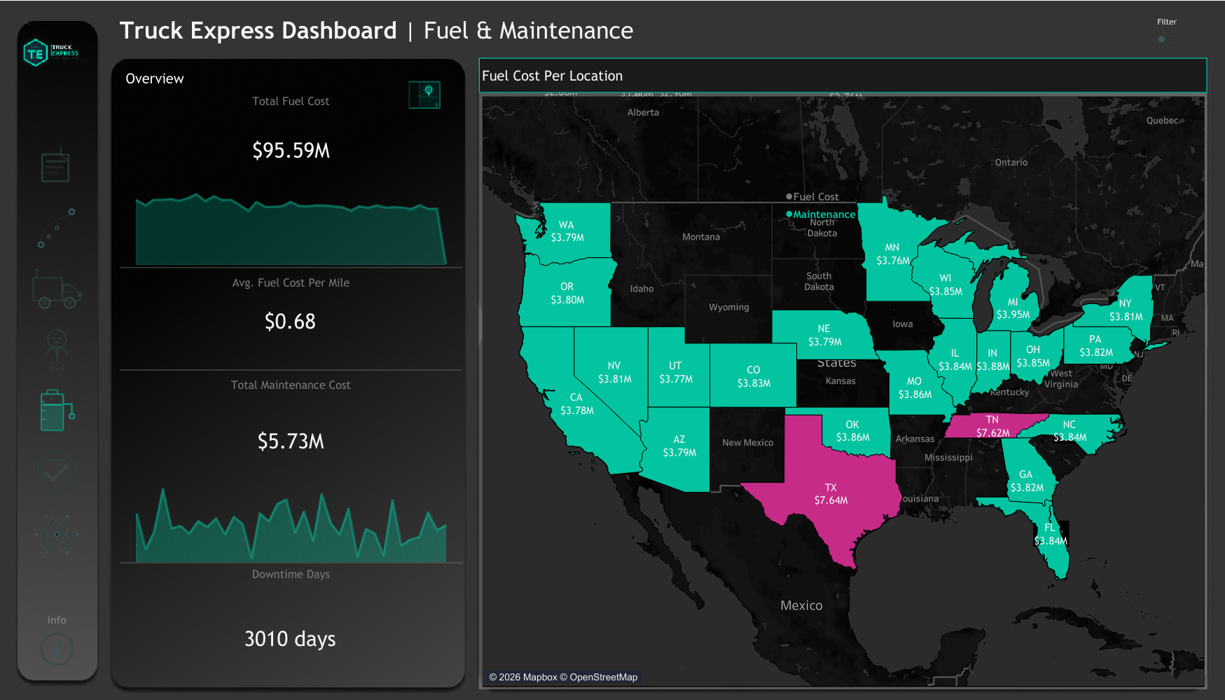 Fuel Cost by Location
